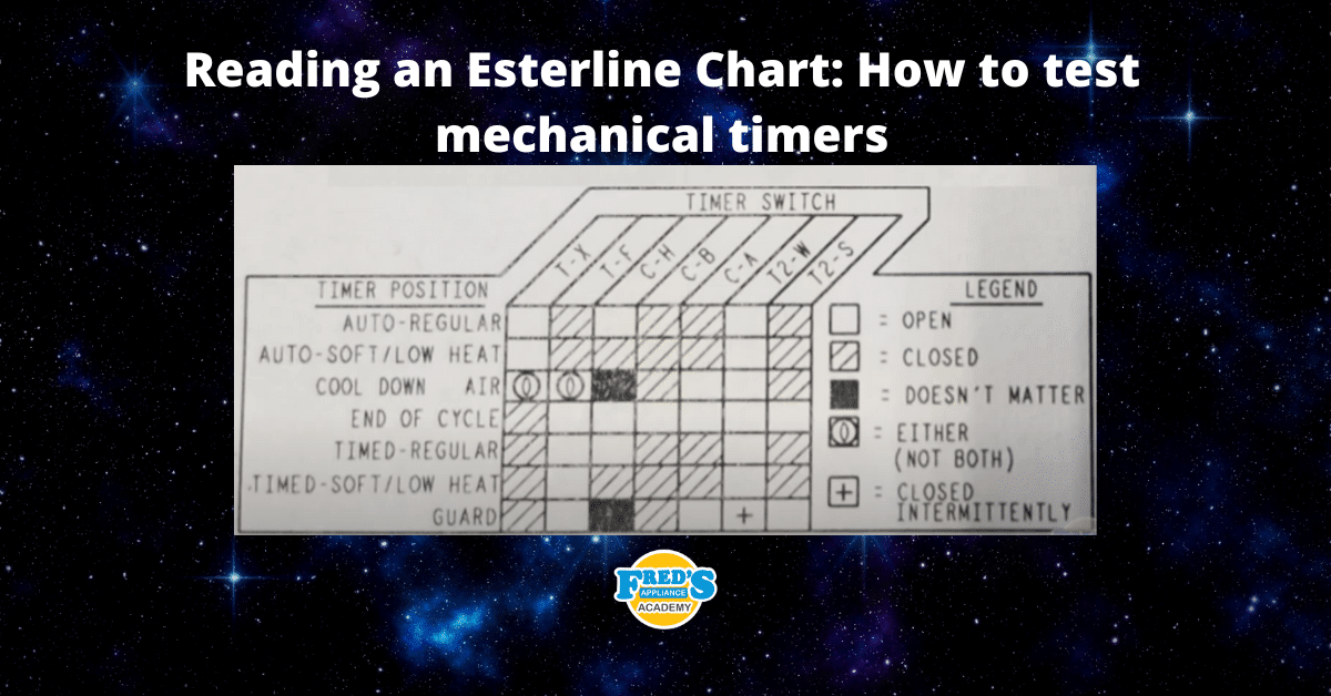 Reading an Esterline Chart How to test mechanical timers